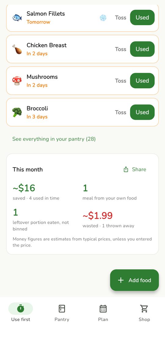 The This month summary of food saved and wasted.